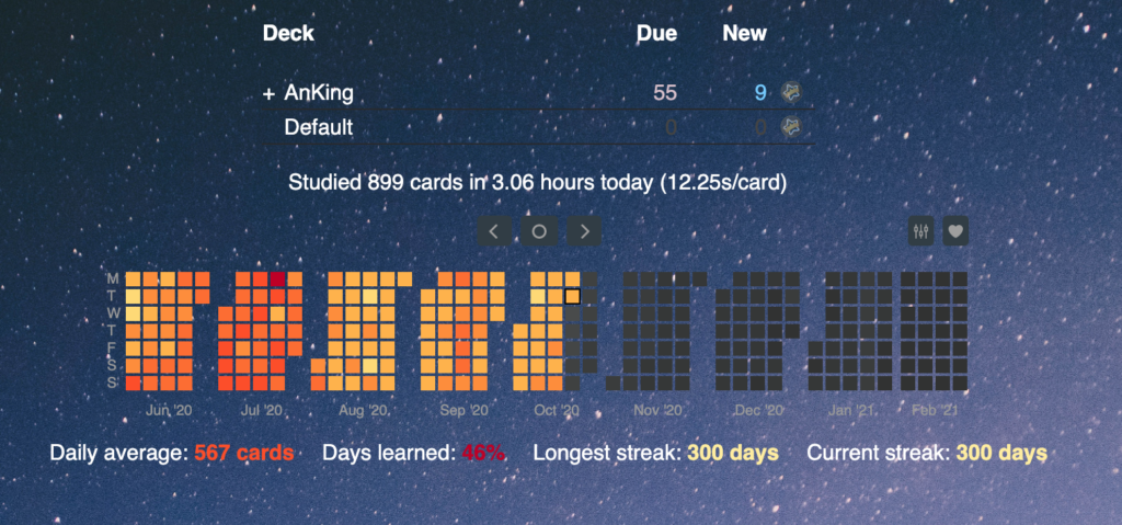 anki review heatmap add on 2.1