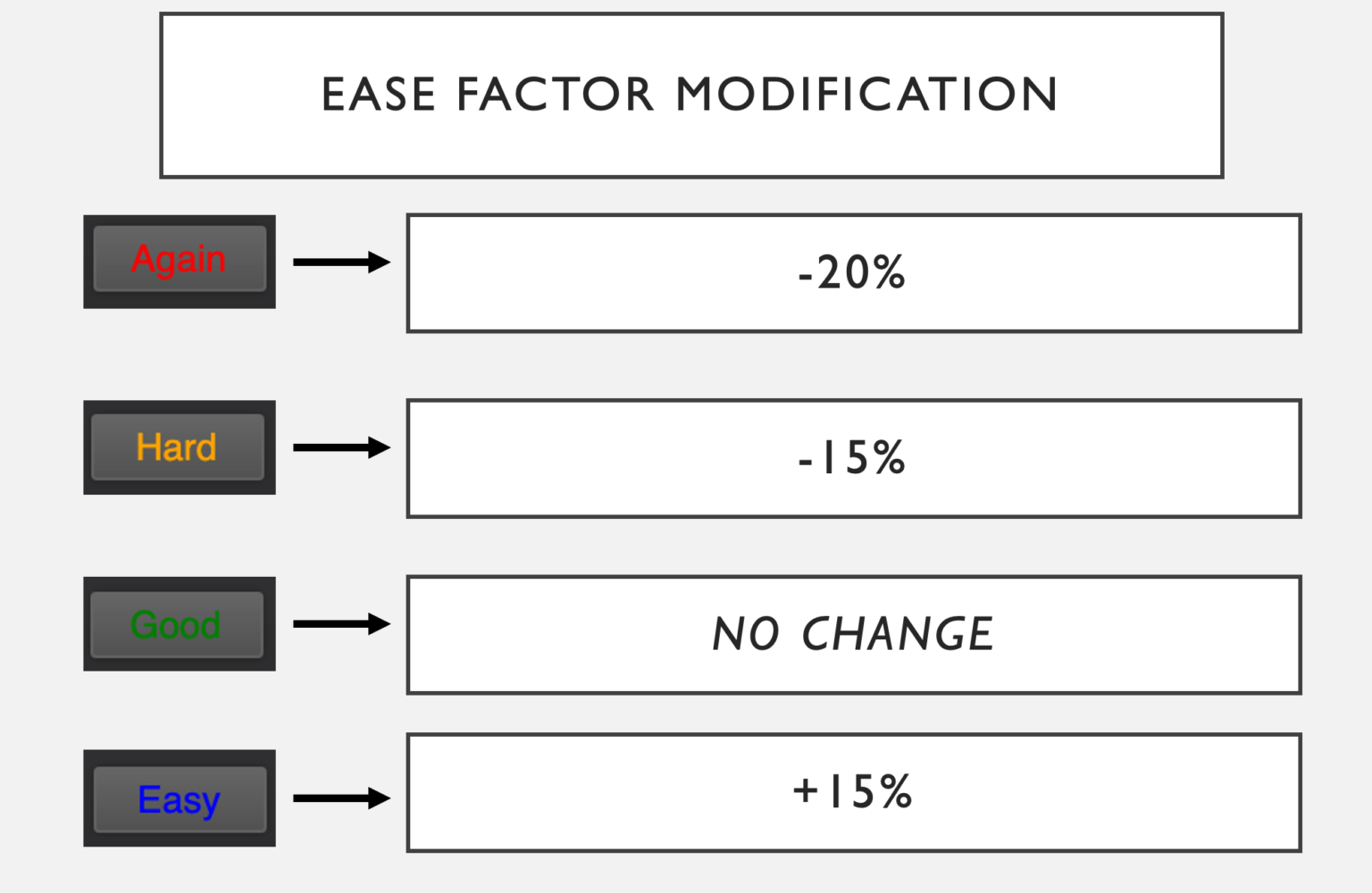 best anki mcat study