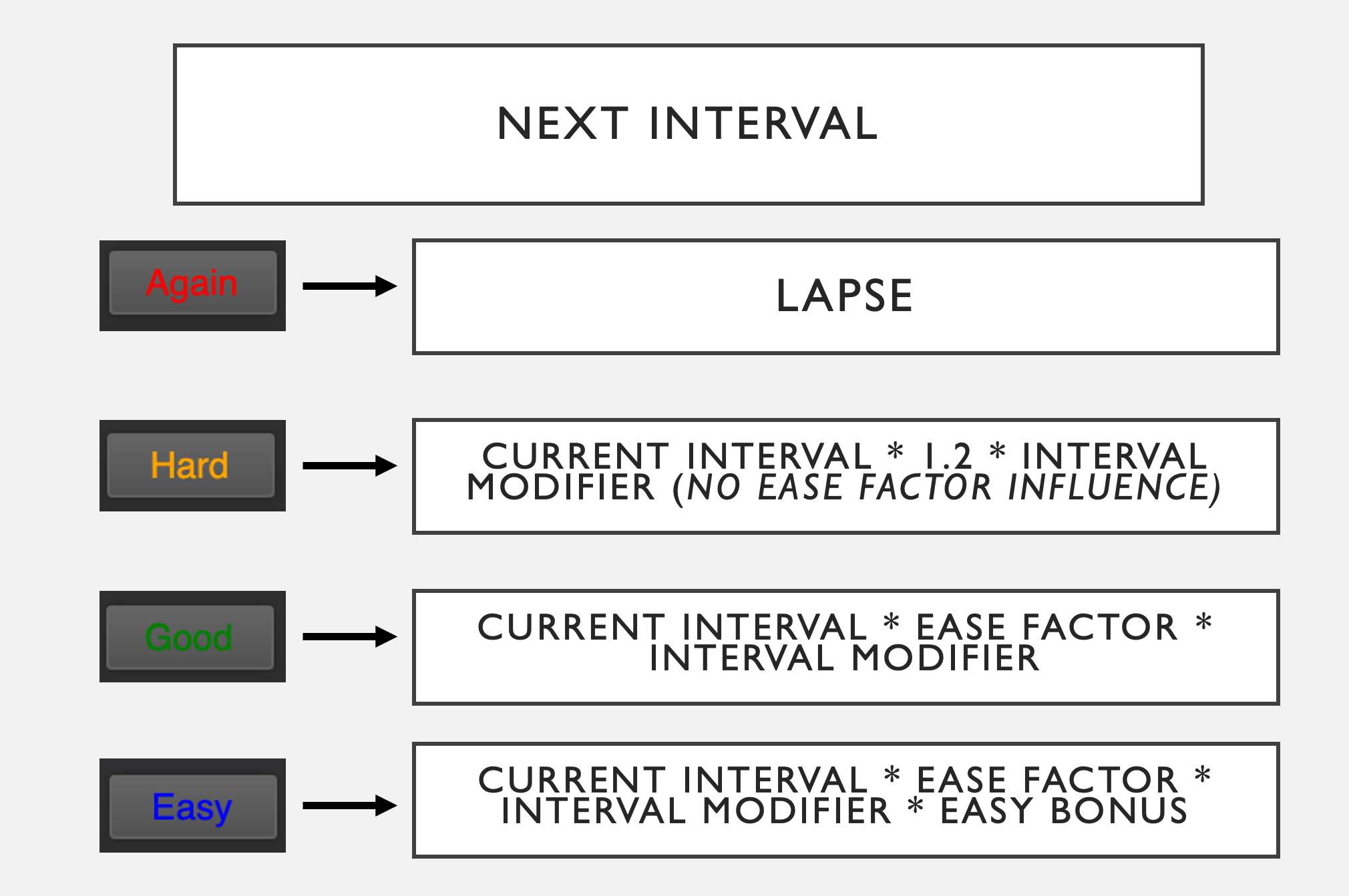 anki settings two session language