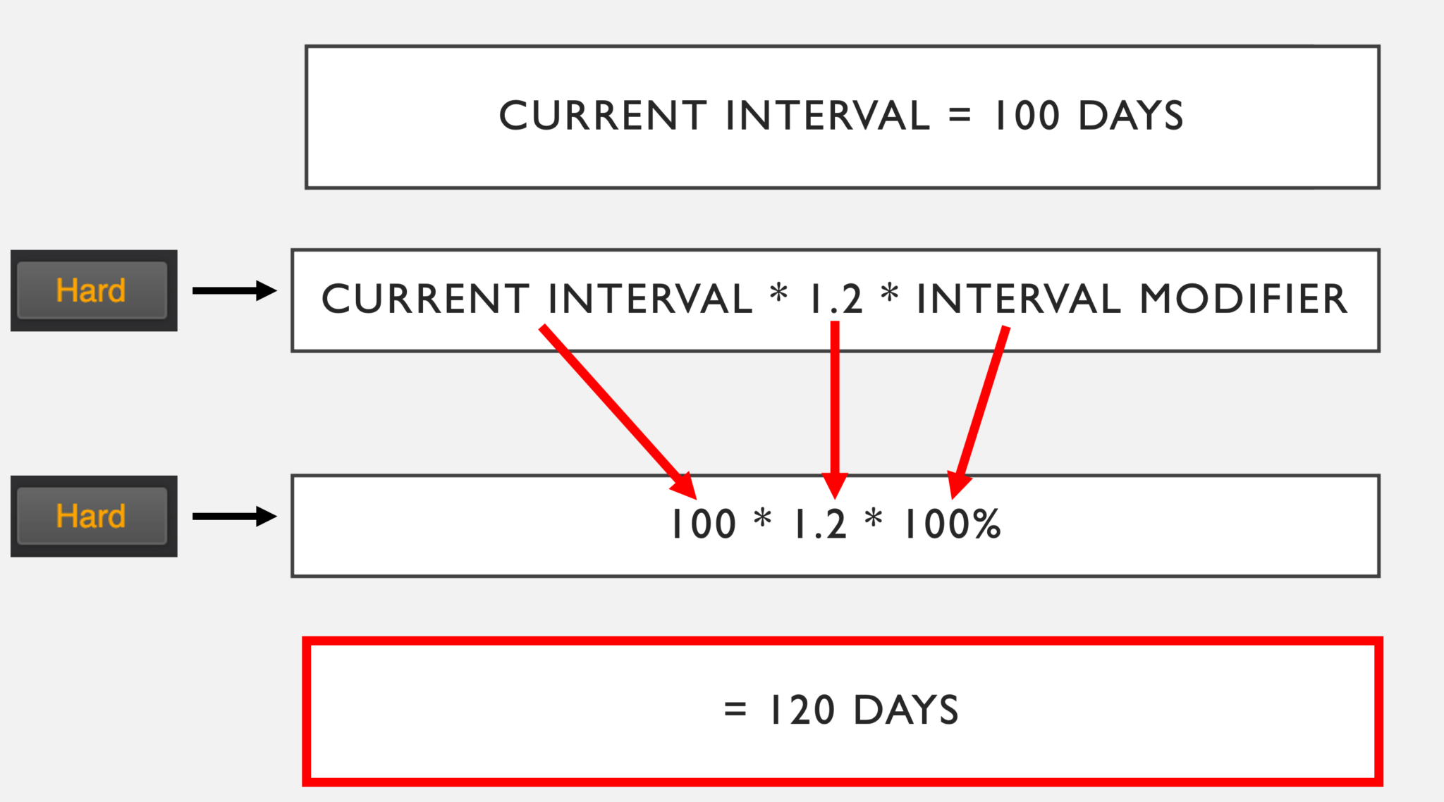 anki settings quarter system